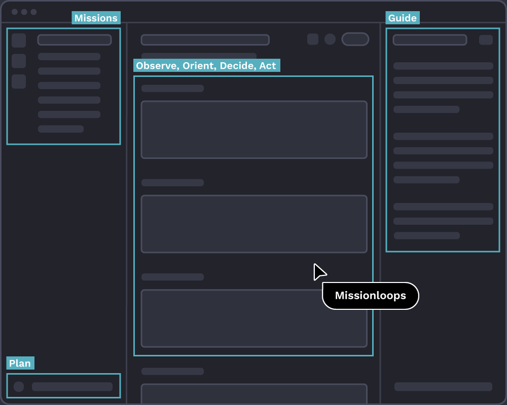 The Missionloops interface: an operator's mission, the OODA loop, and a guide